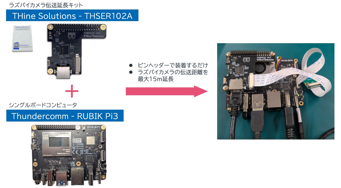 Raspberry Pi Camera-Compatible Board Computer